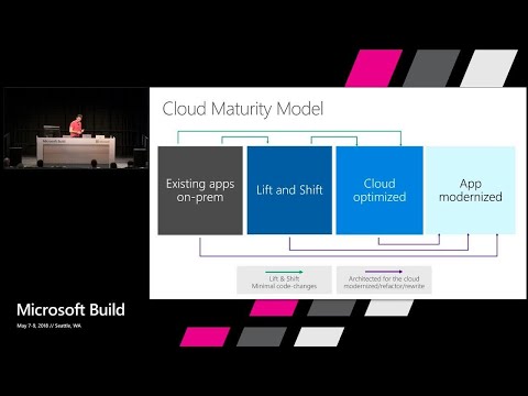 App Modernization with Microsoft Azure : Build 2018