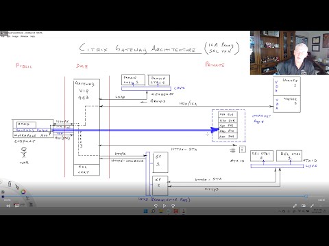 Citrix Gateway Whiteboard Session