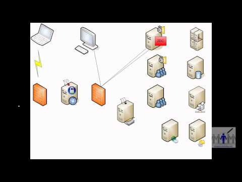 Citrix XenApp Enterprise farm design – review clip