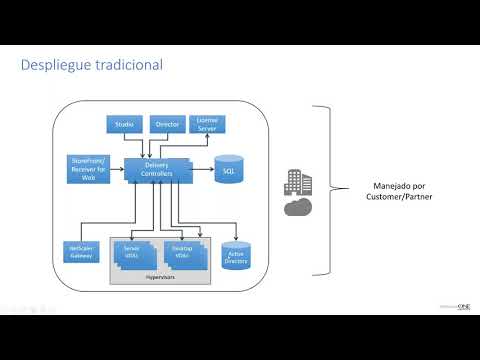 HAZ POSIBLE EL TRABAJO DESDE LA CASA CON CITRIX