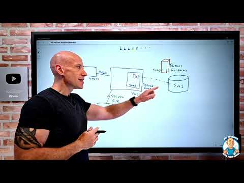 AZ-900 Certification Course – Describe Public and Private Endpoints – May 2022 New