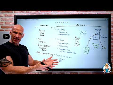 AZ-900 Certification Course – Data Movement and Migration Options – May 2022 New