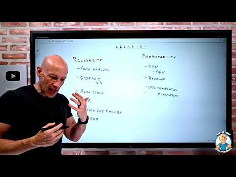 AZ-900 Certification Course – Reliability and Predictability – May 2022 New