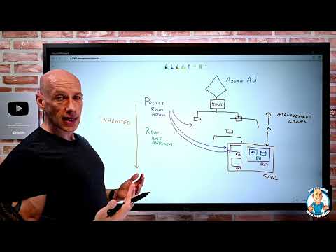 AZ-900 Certification Course – Governance Hierarchy Constructs – May 2022 New