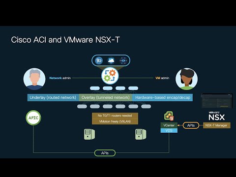 Module 6: VMware NSX-T and Cisco ACI Integration