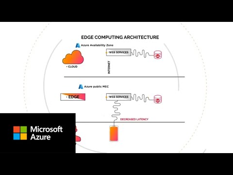 Personalized customer experiences with Microsoft Azure public MEC and Couchbase database