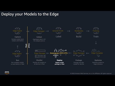 SageMaker Edge Quick Device Setup Demo | Amazon Web Services