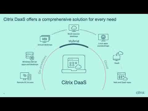 Tech Talk Citrix and DaaS, what to expect in 2022 and beyond