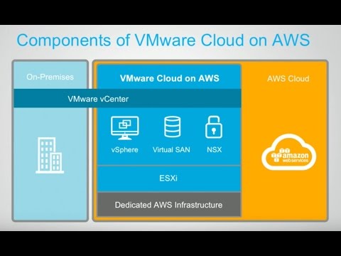 VMware Cloud on AWS – Demo