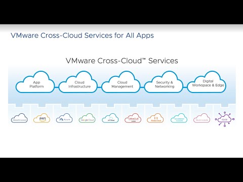 VMware Cross-Cloud Services for All Applications
