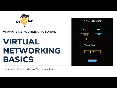 VMware Networking Tutorial | Virtual Networking Basics | VMware Tutorials for Beginners | GOVMLAB