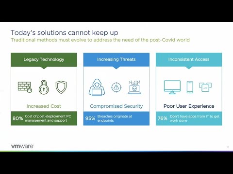 VMware Secure Access Service Edge (SASE) Overview
