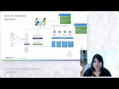 VMware Tanzu: Multi-Cloud Kubernetes Management and Operations