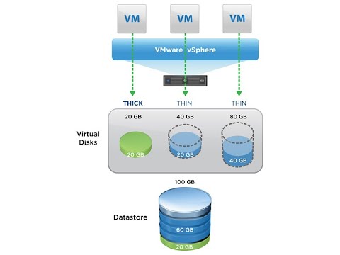 VMware & vSphere Storage |Types of Storage Concepts |Share storage | VMware Tutorial For Beginner |