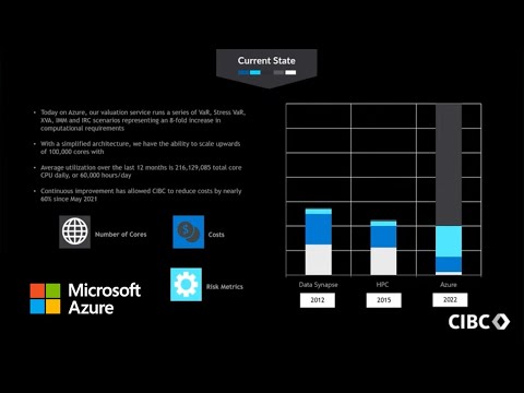 Azure HPC+Al Day Keynote