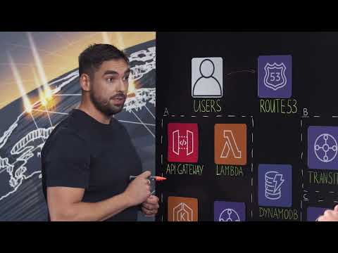 Nexthink: Going Global with Amazon API Gateway, AWS Transit Gateway, AWS Lambda, and Amazon DynamoDB