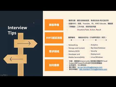 AWS Cloud Support Engineer Career path and Tech Sharing Webinar – Part 3