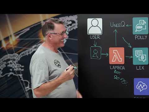 Consegna: Digital Human Interactions via AI/ML Services