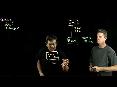 Benefits of ROSA STS | Amazon Web Services