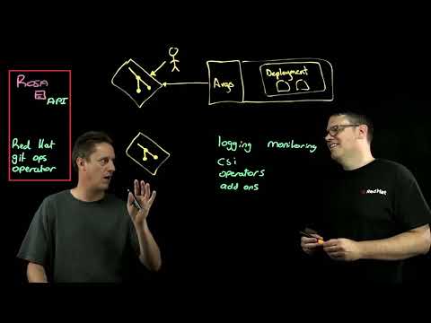 OpenShift Git Ops, Modernization Not Only for App Owners | Amazon Web Services