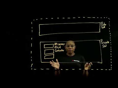 ROSA Introduction 101 | Amazon Web Services