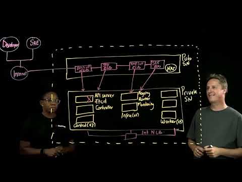 ROSA Resilience | Amazon Web Services