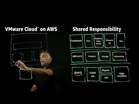 VMware Cloud on AWS – Overview and Shared Responsibility | Amazon Web Services