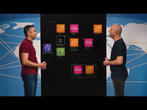 MyHeritage: Handling the Deep Nostalgia Virality, Scaling GPU Spot Instances Using Multi-Region