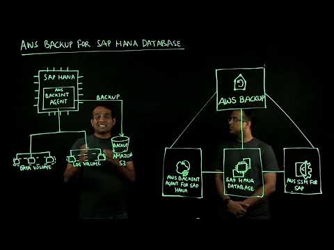 AWS Backup for SAP HANA DB | Amazon Web Services