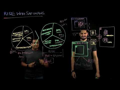 Rise with SAP on AWS | Amazon Web Services