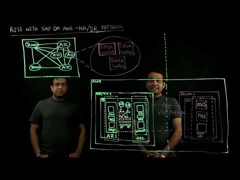 Rise with SAP on AWS HA/DR Pattern | Amazon Web Services