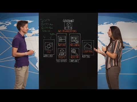 Volkswagen Financial Services: Scaling Their Managed Platform Services by 600%