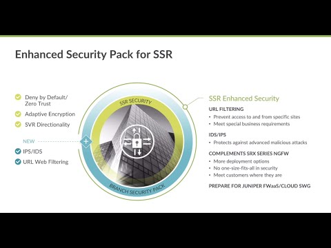 Session Smart Router Branch Security Pack Overview