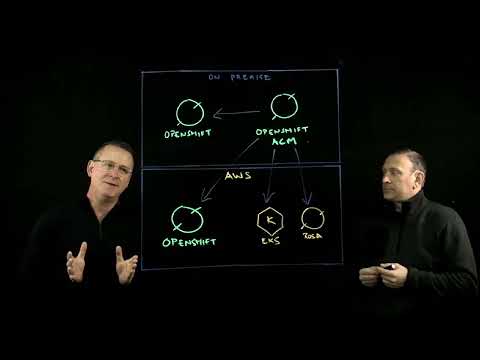 Managing Clusters with Red Hat Advanced cluster Managed (RHACM) | Amazon Web Services