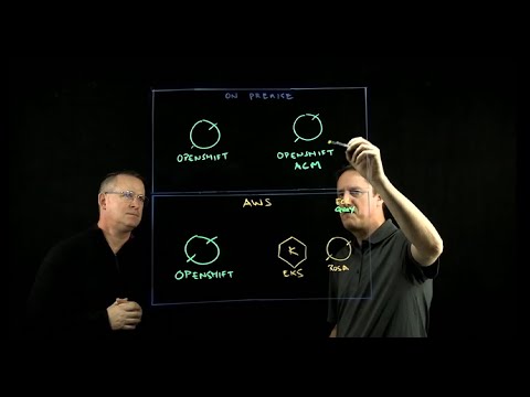 Managing application workloads with Red Hat Advanced cluster Managed (RHACM)  | Amazon Web Services