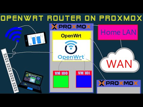 How to setup OpenWrt on Proxmox