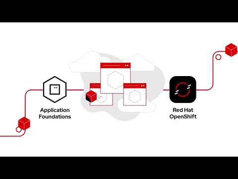 Red Hat Application Foundations Demo