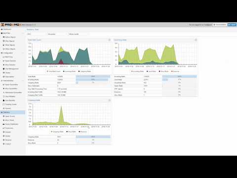 What’s new Proxmox Mail Gateway 6.1