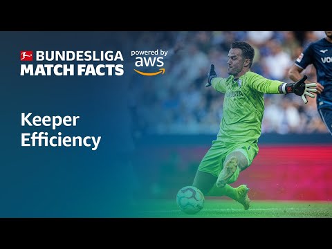 Keeper Efficiency | Bundesliga Match Facts powered by AWS | Amazon Web Services