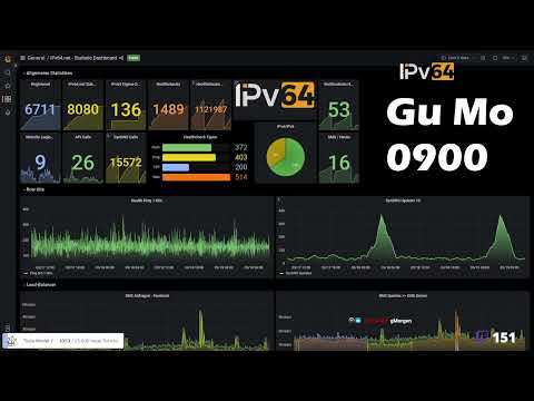 Livestream vom 19.03.2023 –  och nööö, morgen ist Montag