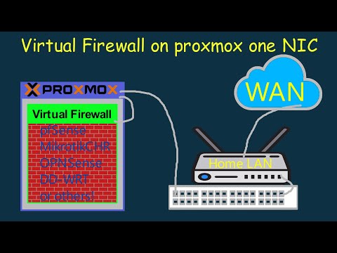 Networking with one network interface on Proxmox