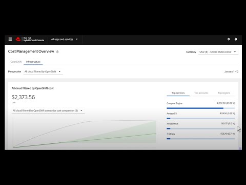 Hybrid Cloud Console Cost Optimization