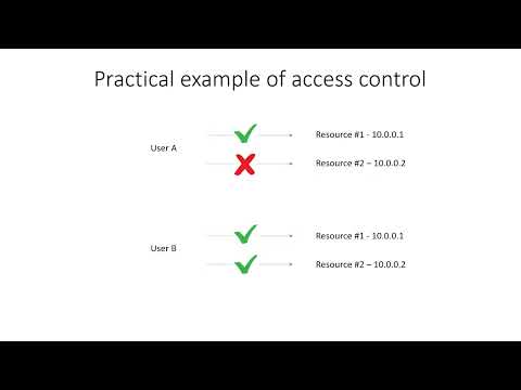 OpenVPN Access Server Access Control