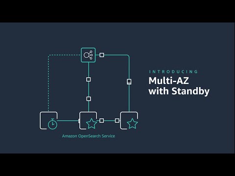 Multi-AZ with Standby for Amazon OpenSearch Service | Amazon Web Services