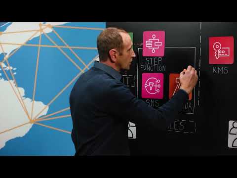 Raiffeisen Bank International: Automated Integration of On-Premises Key Management with AWS KMS