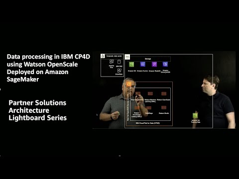 Data processing in IBM CP4D using Watson OpenScale Deployed on Amazon SageMaker