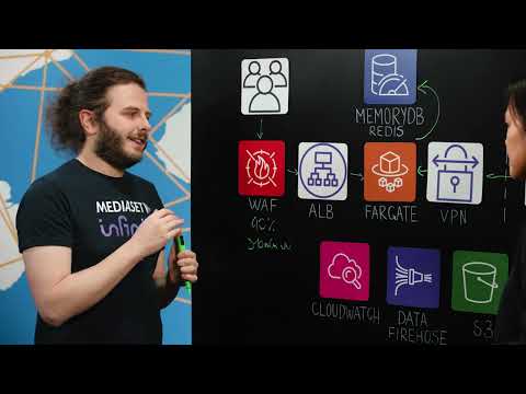 Mediaset: Achieving an Omni-Channel Broadcasting Voting System Near Realtime at Scale