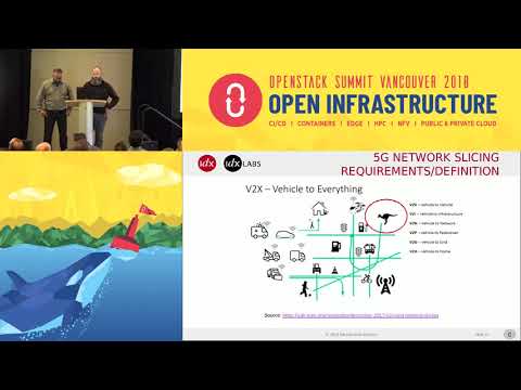 5G Network Slicing and OpenStack