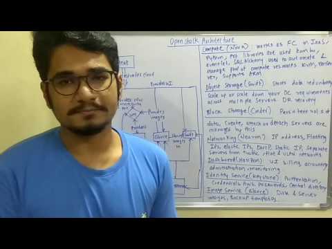 Cloud Computing | Tutorial #23 | Openstack Architecture