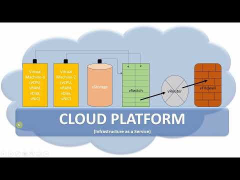 Day01:Learn Openstack from Ground Zero in Hindi